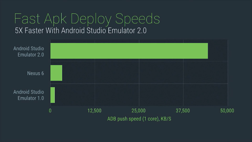 android studio 2.0 download for windows